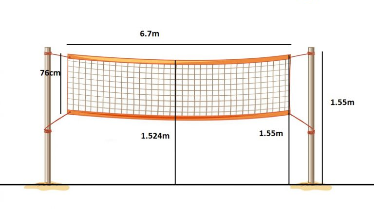 Chiều cao lưới sân cầu lông tiêu chuẩn quốc tế.