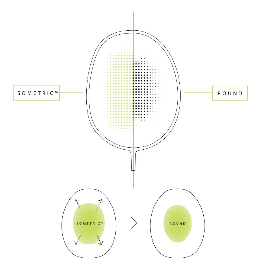 vợt cầu lông Yonex Nanoflare 001 Feel New